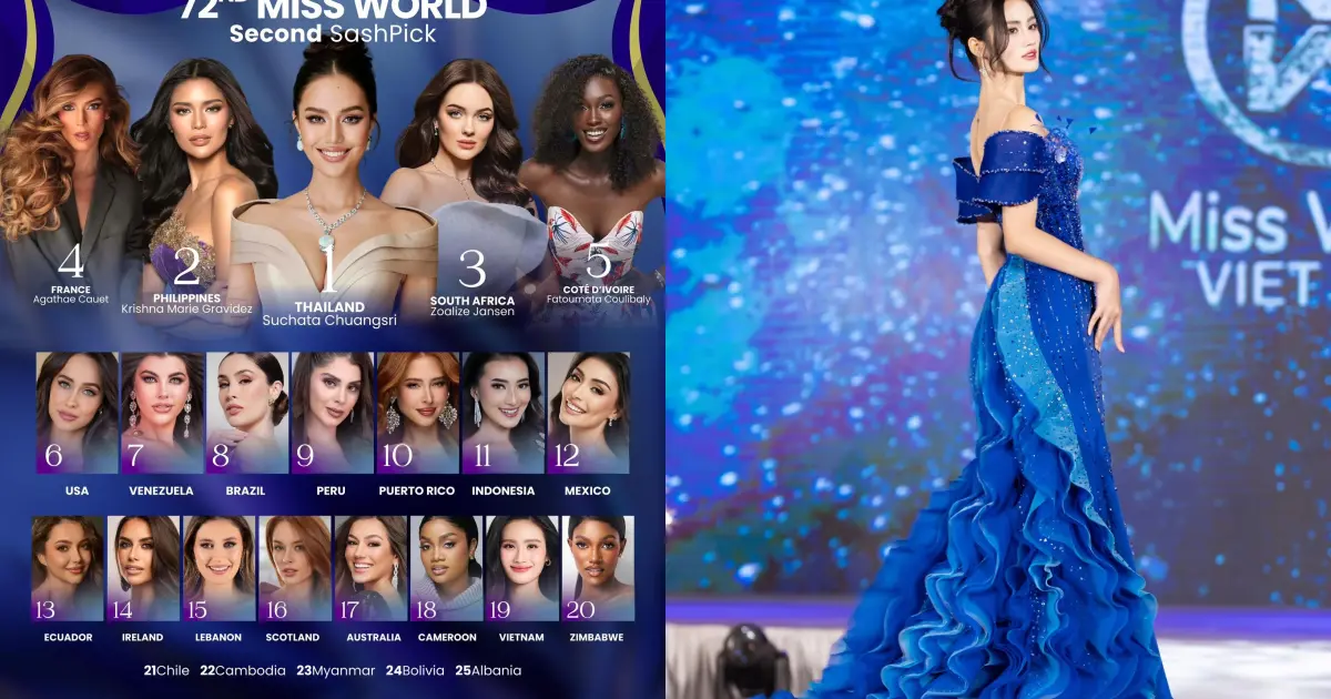 Thông tin bảng xếp hạng dự đoán Miss World 2025